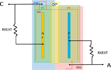 1992 bdscr|Design Optimization of a Breakdown Silicon Controlled Rectifier .